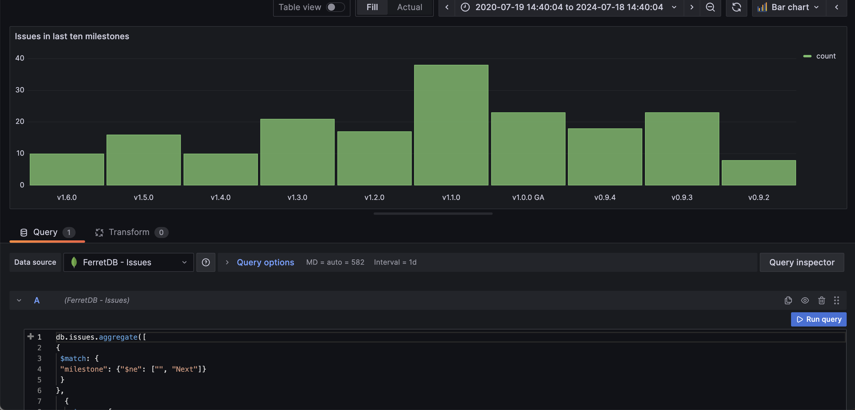 Issues per Milestone